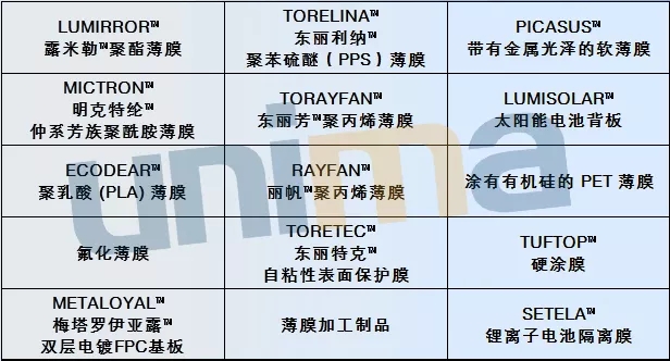 東麗X30 東麗X30